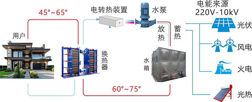水蓄热储能技术.jpg 水蓄热储能技术.jpg