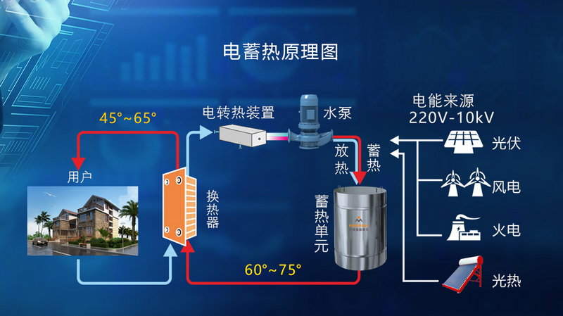 电蓄热原理图 电蓄热原理图