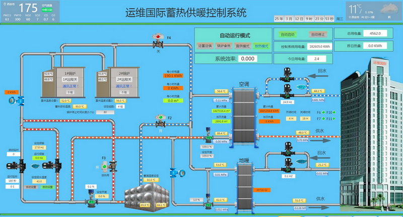 运维国际商业和办公楼清洁取暖项目监控系统 运维国际商业和办公楼清洁取暖项目监控系统